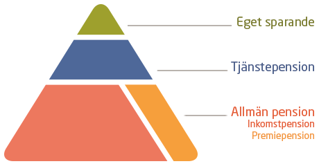 pensions pyramid